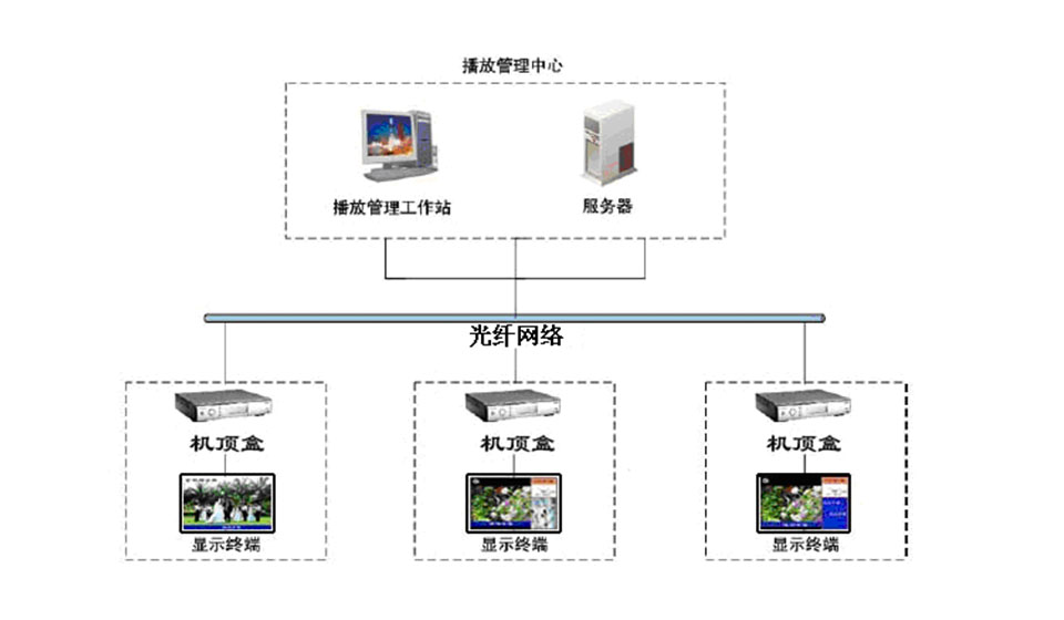 預報站子系統
